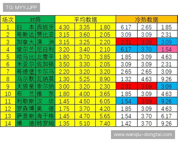 足球波胆计算器在线避坑指南电子真人防骗技巧